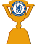 Gif animado do escudo do Chelsea football Club em 3D 03